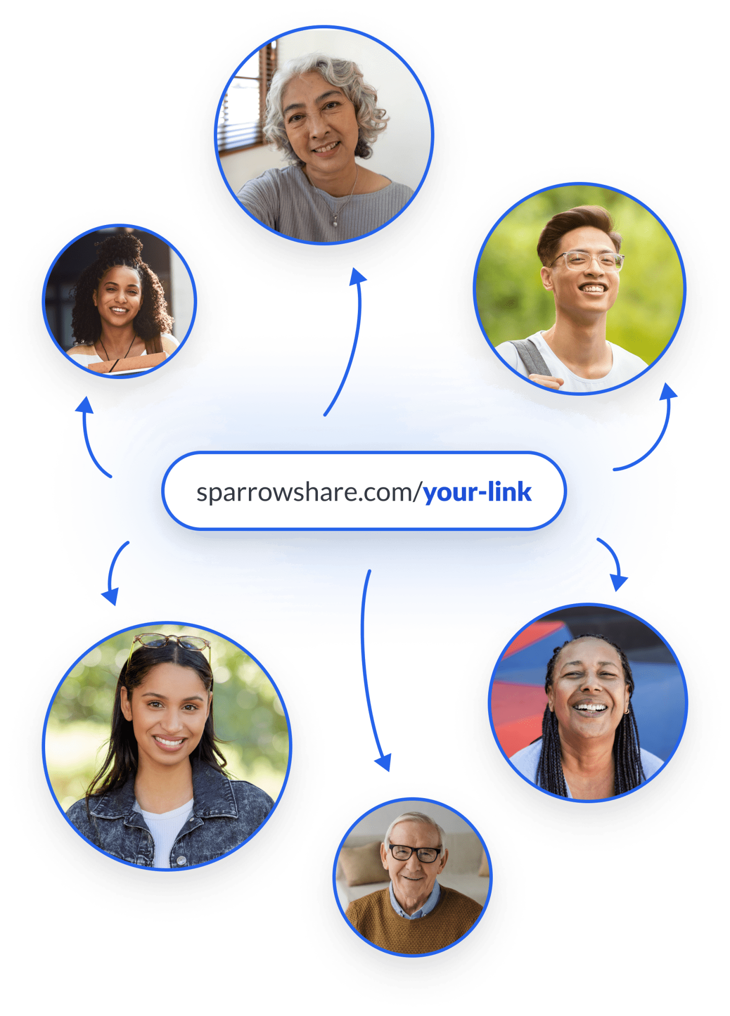 Referral Link surrounded by diverse profiles, illustrating community and sharing through Sparrow Share platform.