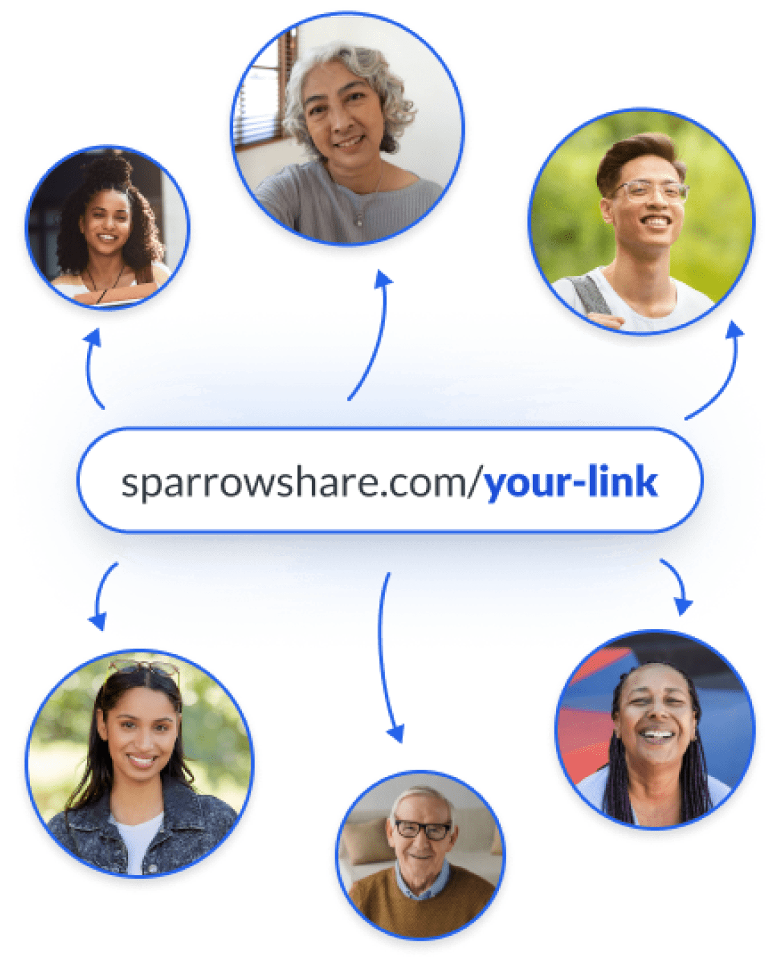 Referral Link surrounded by diverse profiles, illustrating community and sharing through Sparrow Share platform.