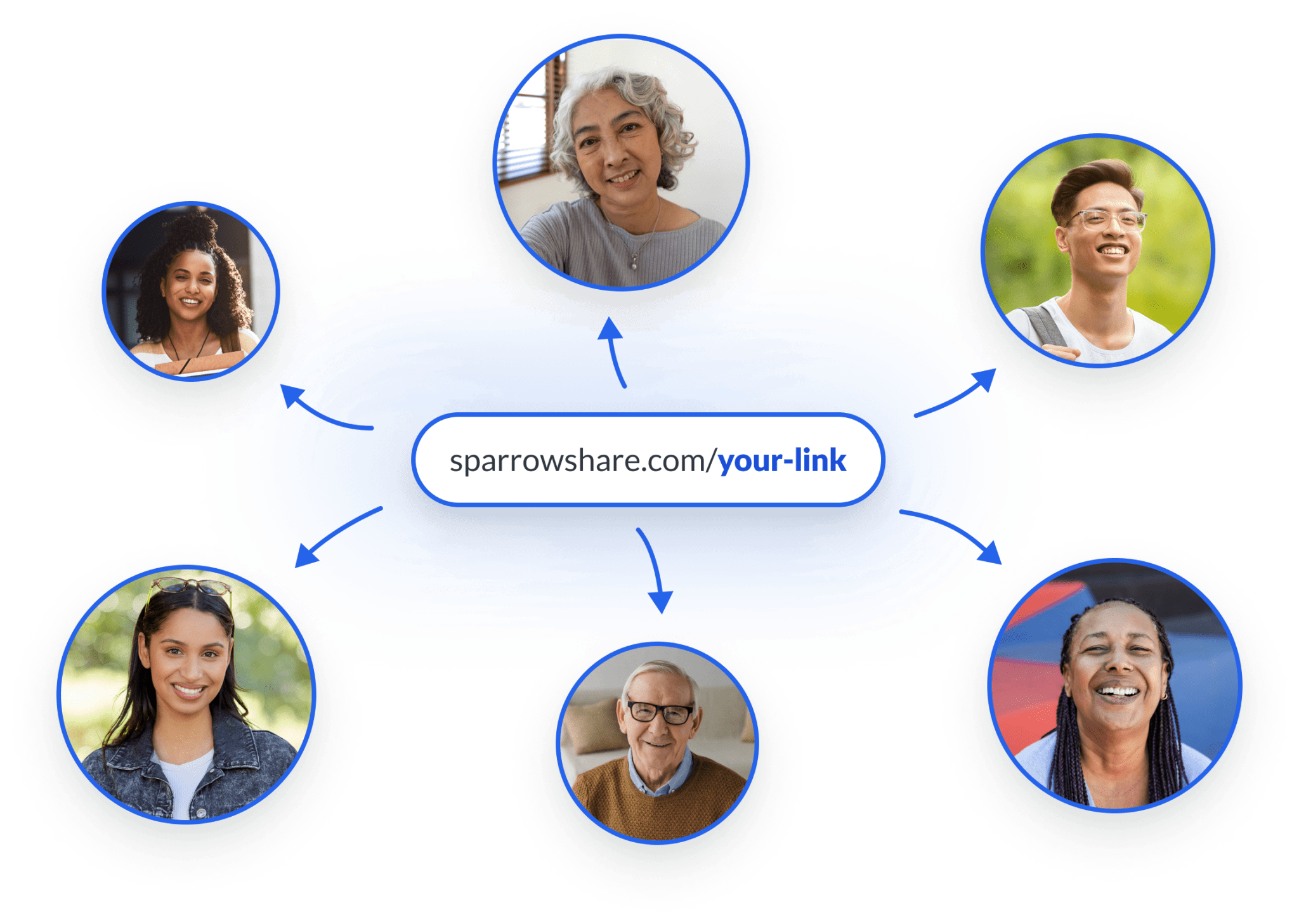Referral Link surrounded by diverse profiles, illustrating community and sharing through Sparrow Share platform.