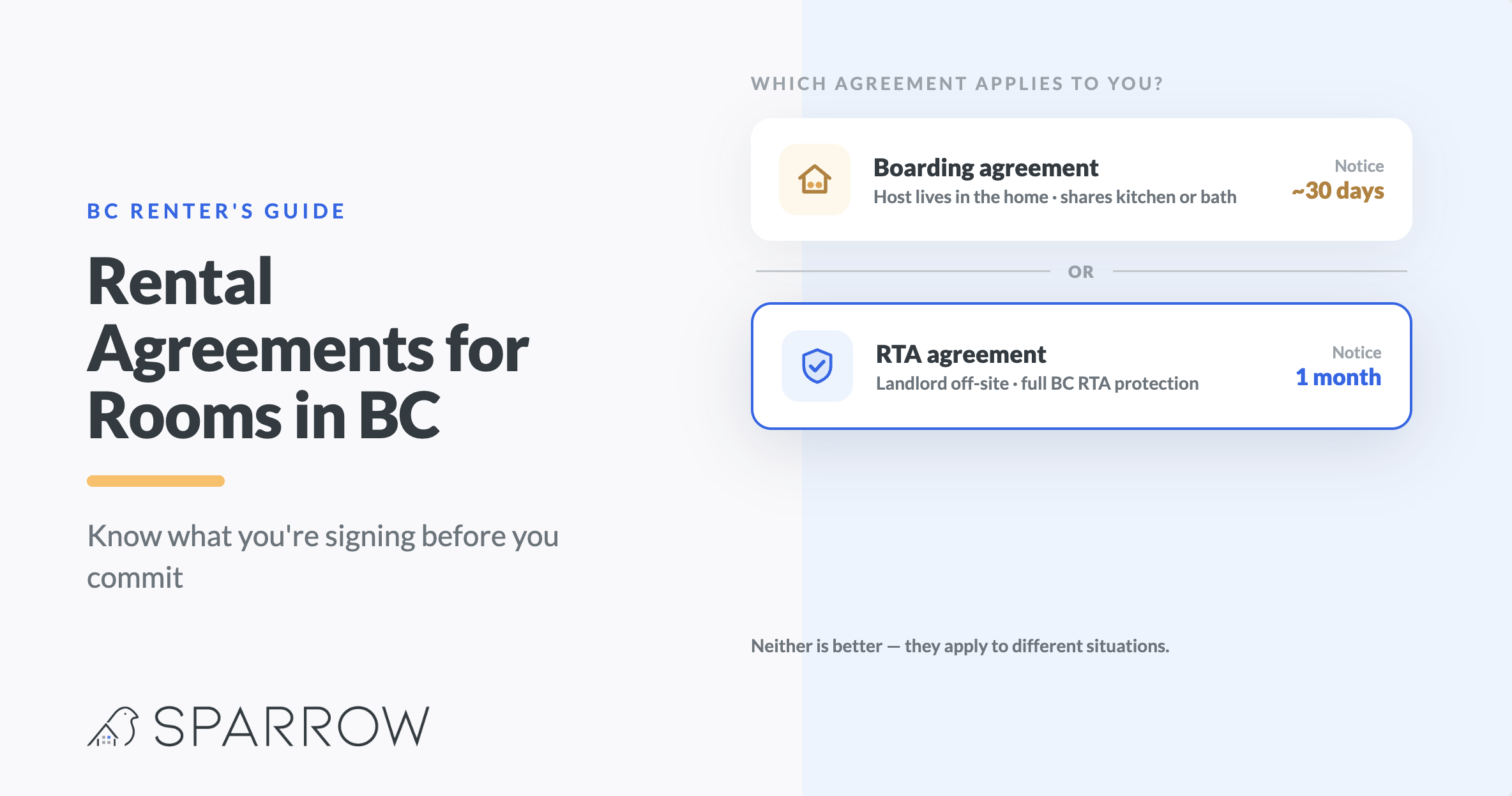 Rental Agreements for Rooms in British Columbia: What BC Renters Need to Know