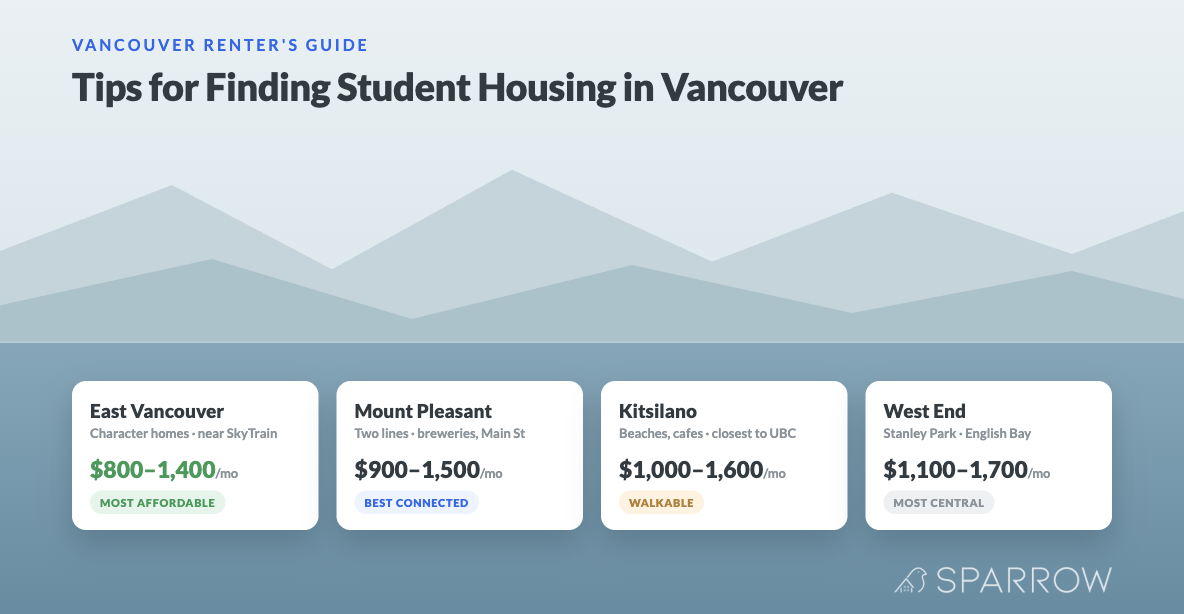 Tips for Finding Student Housing in Vancouver